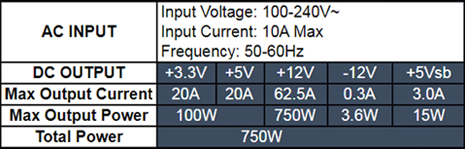 Toughpower SFX 750W Gold Power Supply